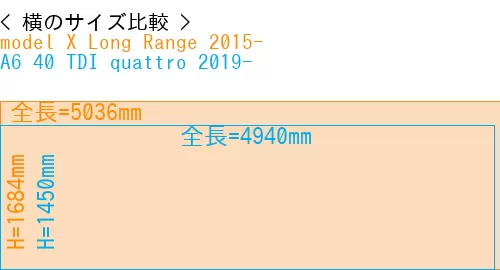 #model X Long Range 2015- + A6 40 TDI quattro 2019-